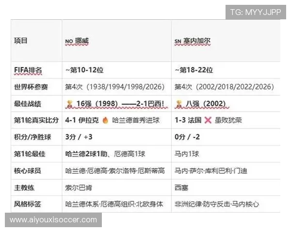 挪威与塞内加尔战况对I组出线形势的深远影响解读